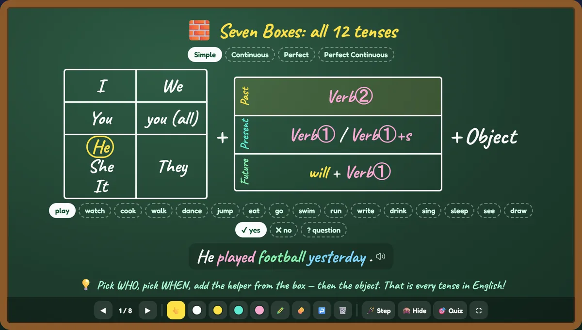 කාල 12ම සඳහා Seven Boxes කළු ලෑලි උපක්‍රමය
